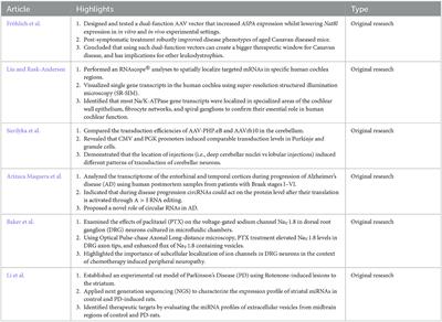 Editorial: Gene therapy for the central and peripheral nervous system, volume II